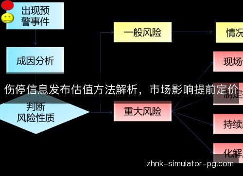 伤停信息发布估值方法解析，市场影响提前定价